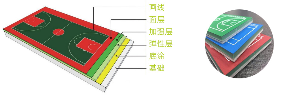 硅PU球場